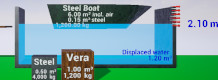 FIT Float