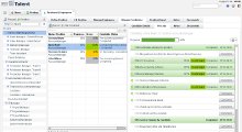 FIT Transformation Management- Candidates