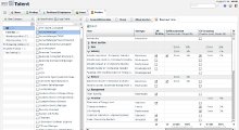 FIT Transformation Management- Profile 2