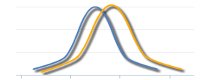 Performance Curve
