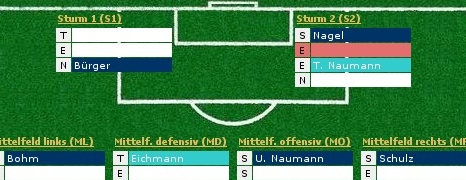 Kaderplanung